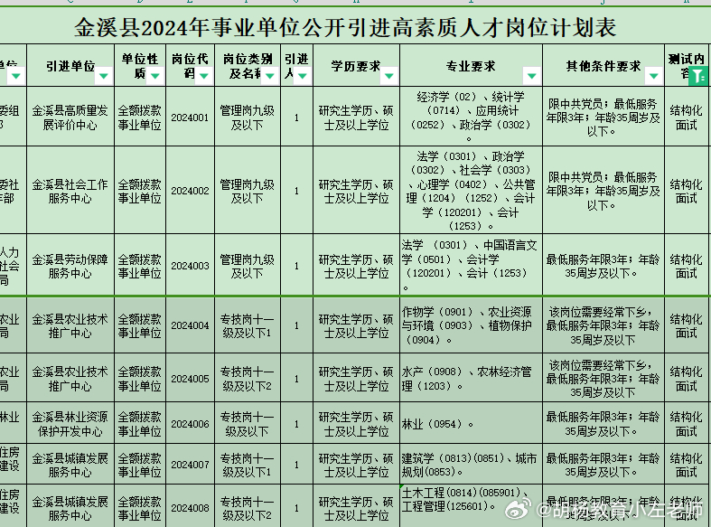 金溪县数据和政务服务局最新招聘启事及职位介绍