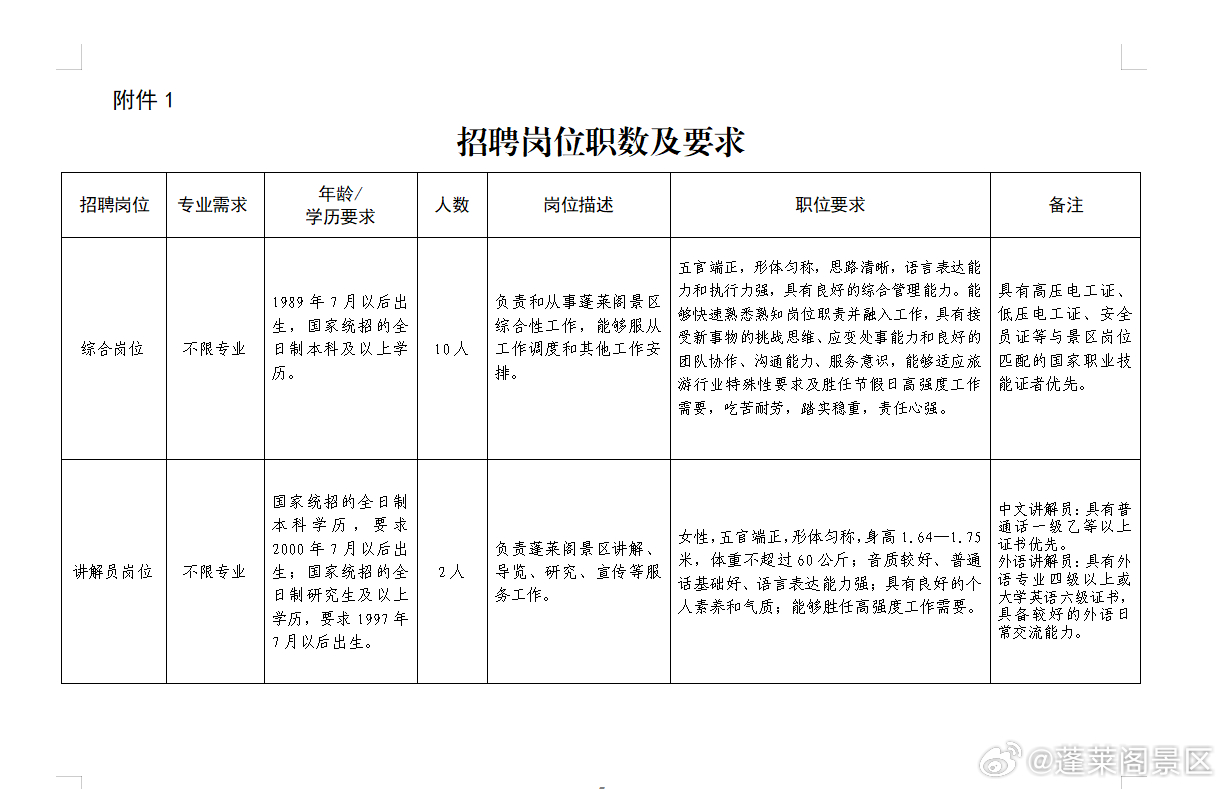 敦煌市图书馆最新招聘启事概览