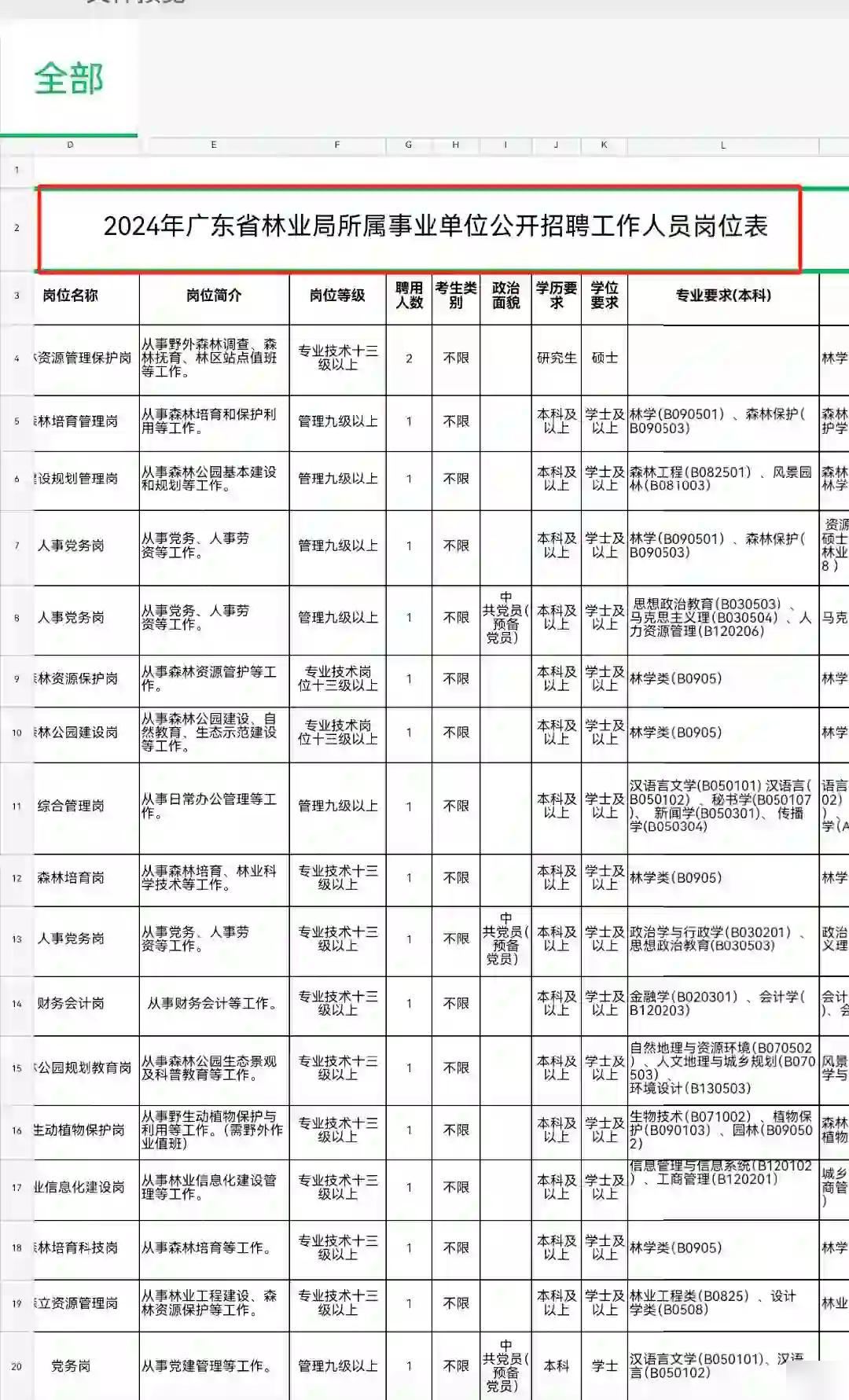 洲瑞林场最新招聘与职业机会深度解析