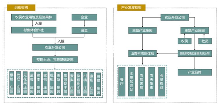 山青村全新发展规划亮相