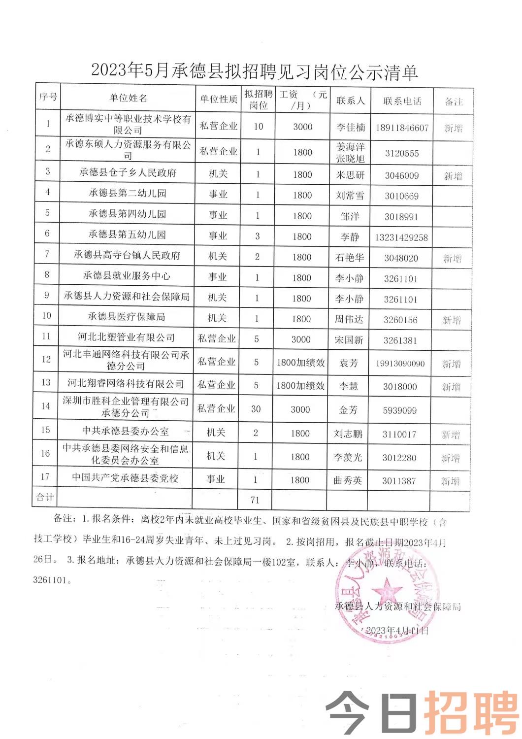 鄂尔多斯市物价局最新招聘公告概览