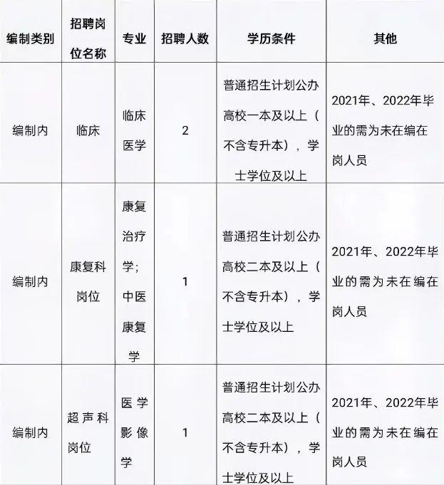 黔西南布依族苗族自治州统计局最新招聘公告概览