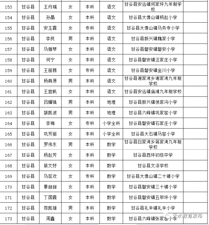 甘谷县小学最新招聘信息概览与未来展望