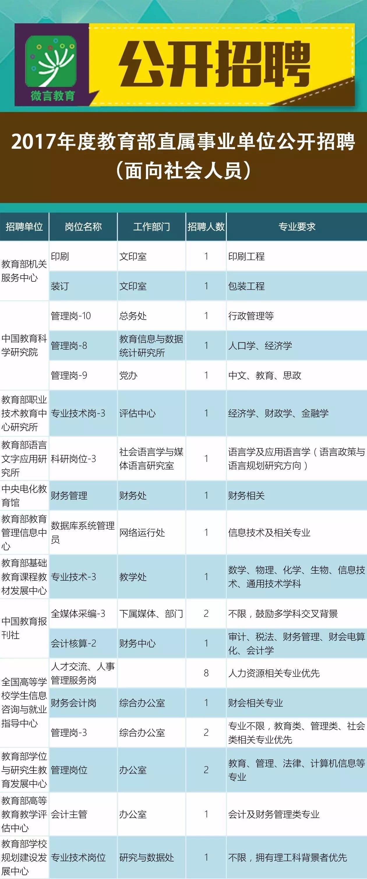 梨树区成人教育事业单位招聘启幕，最新信息概览与未来展望