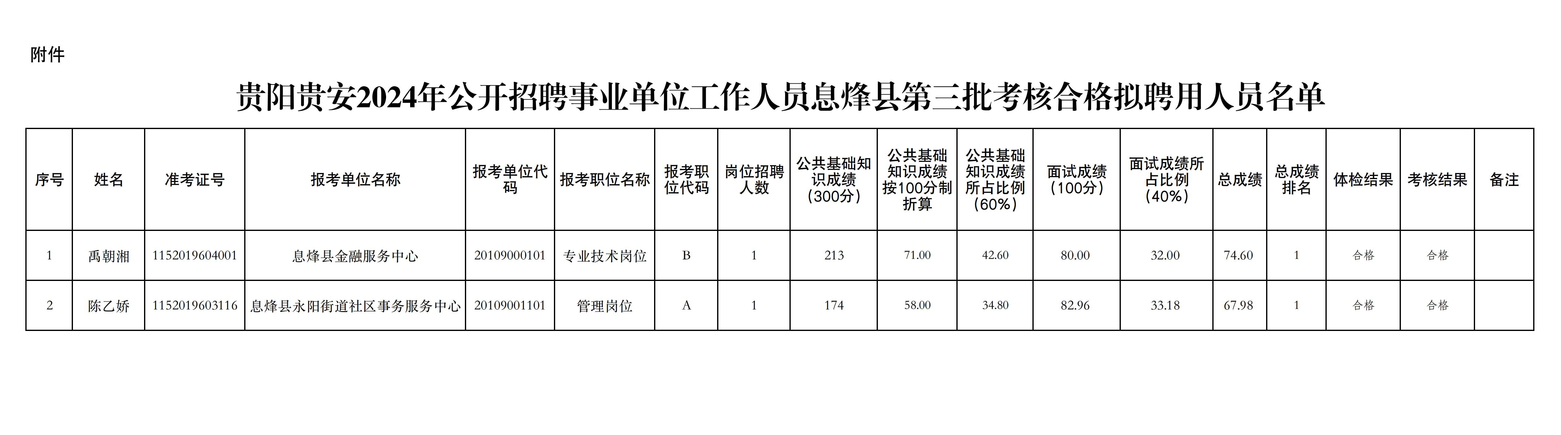 沿河土家族自治县特殊教育事业单位招聘公告及解读