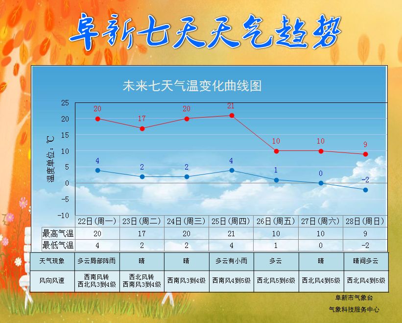 吴炉镇天气预报更新通知