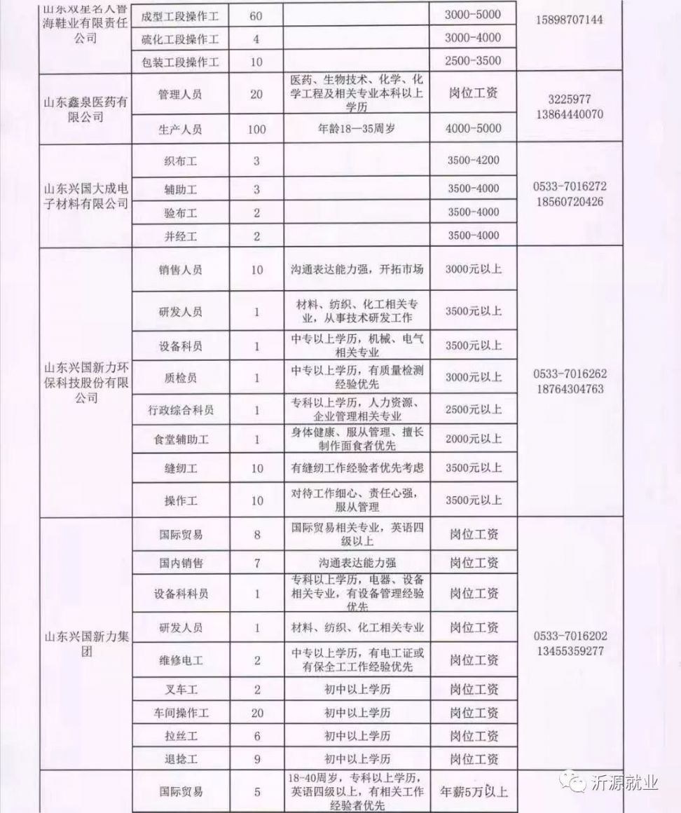 商水县科技局最新招聘信息解读及应聘指南