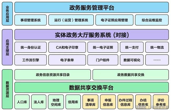 华安县数据和政务服务局最新项目进展报告概览