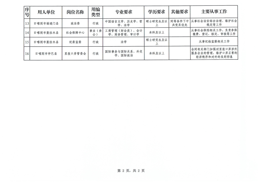 杂多县自然资源和规划局最新招聘细则及职位详解