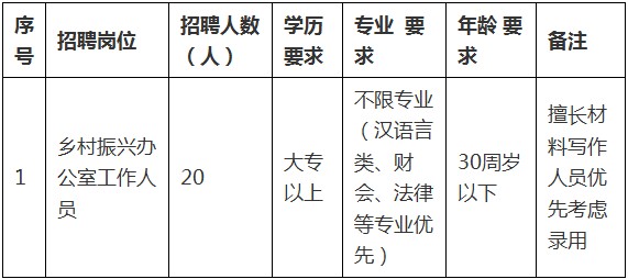 海晏县农业农村局最新招聘公告及详细信息解析