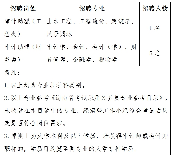 白沙黎族自治县财政局最新招聘详情解析