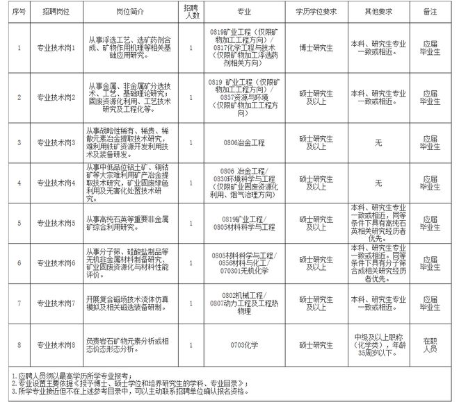 霍州市自然资源和规划局招聘新资讯详解