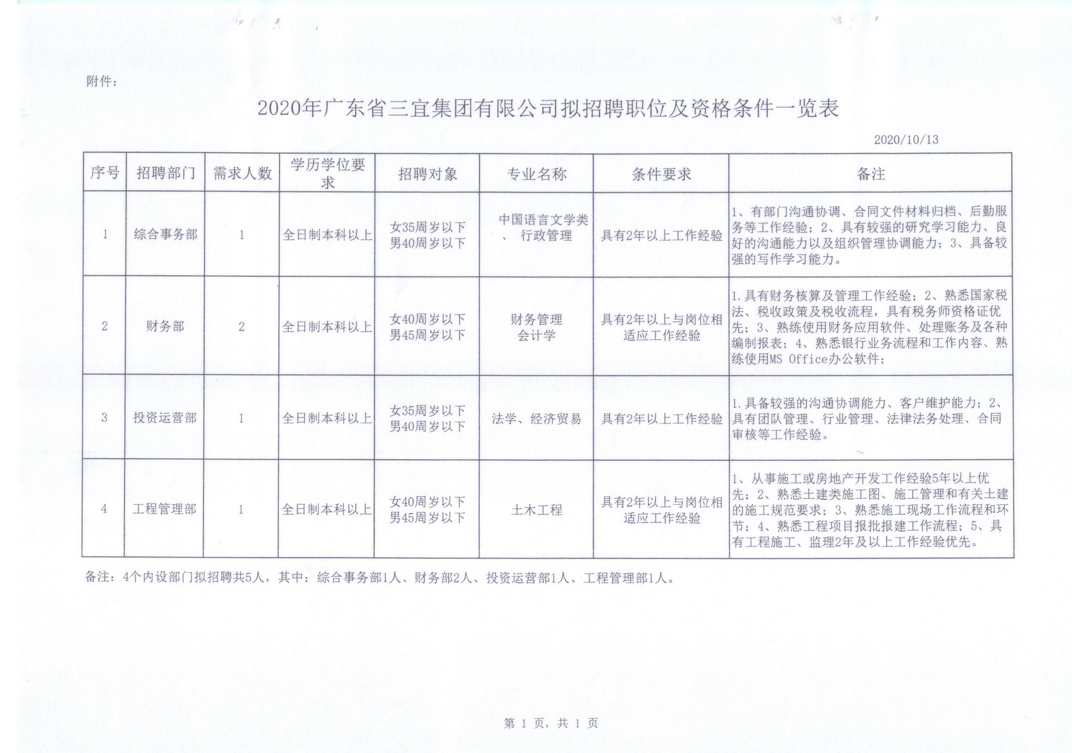 梅江区财政局最新招聘信息全面解析