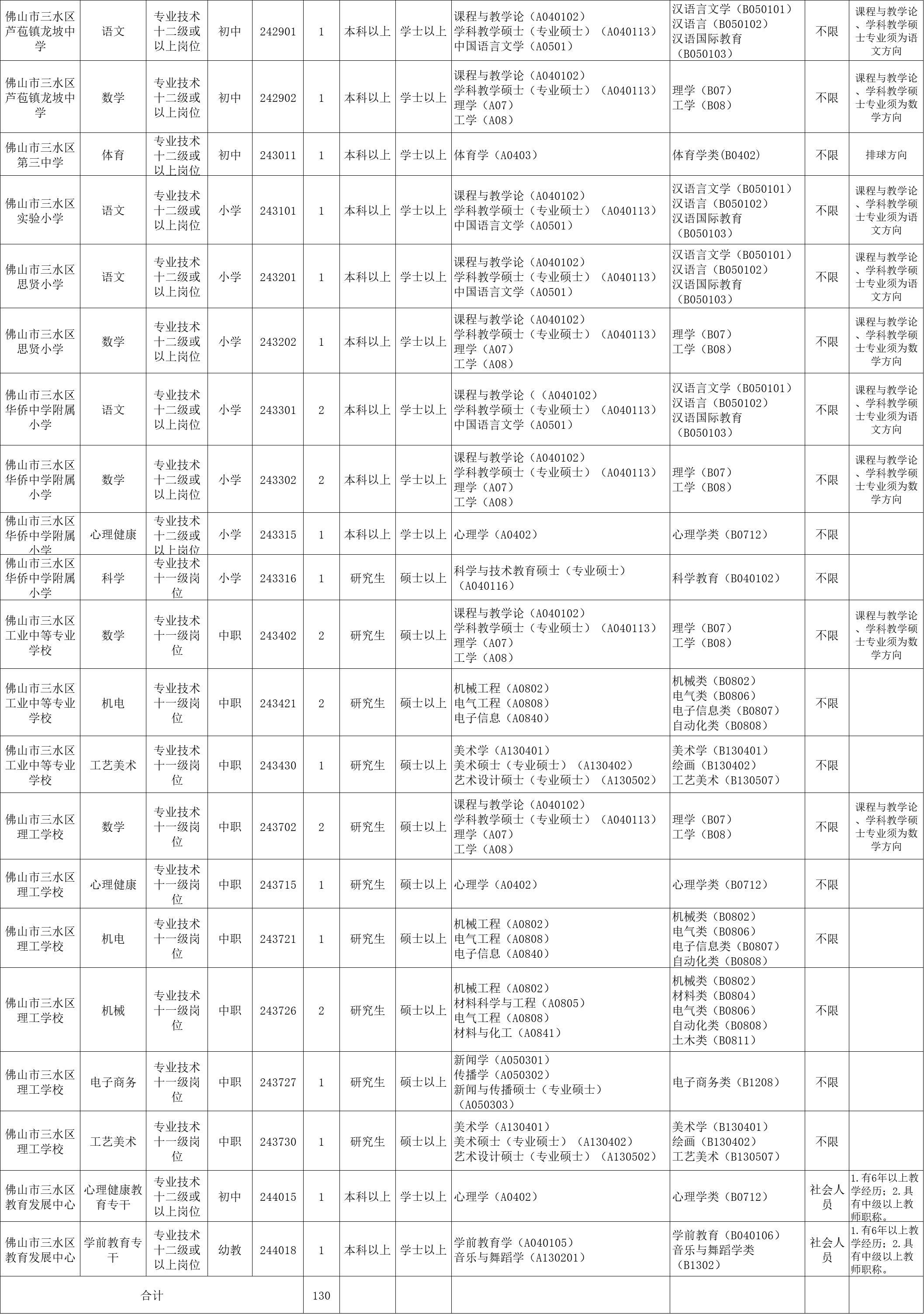 三区科技局最新招聘信息与招聘趋势深度解析