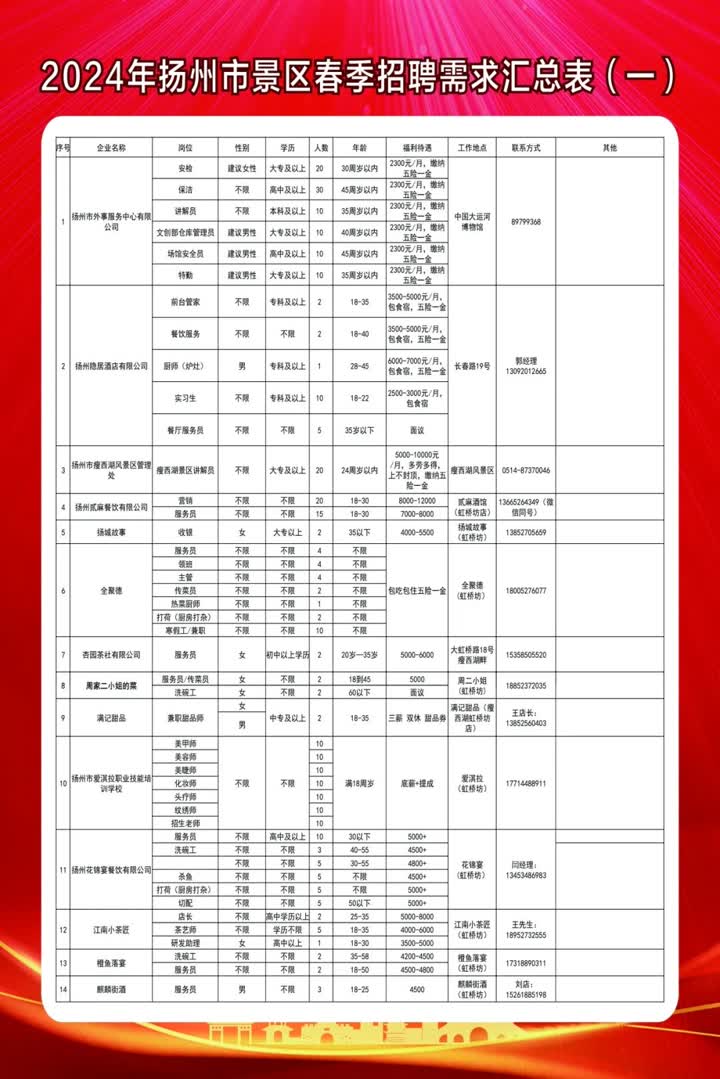 思灵乡最新招聘信息与就业机遇展望，未来展望及求职指南