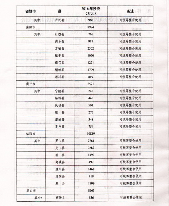 金水区水利局发展规划，构建可持续水利未来