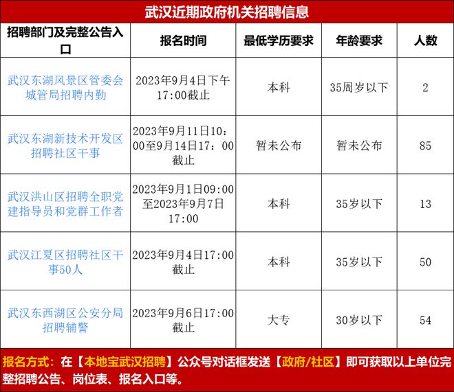 洪山区公安局最新招聘启事概览