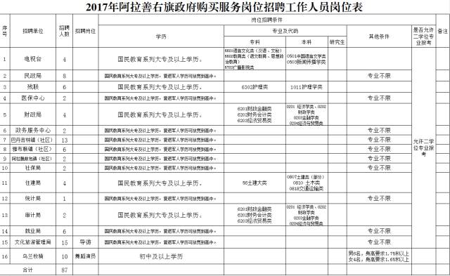 阿拉善右旗数据和政务服务局最新招聘信息，揭示关键岗位及其政务服务的核心重要性