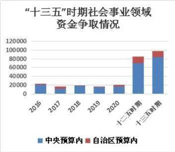 呼伦贝尔市审计局未来发展规划展望