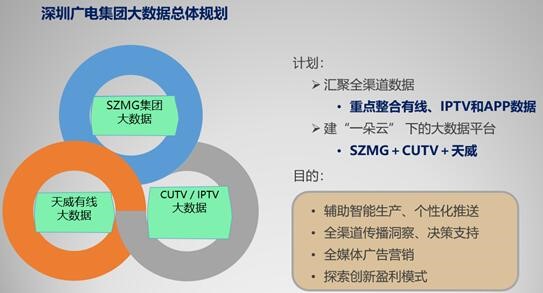 深圳市广播电视局最新发展规划概览