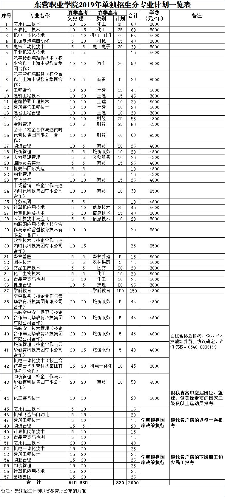 东营区成人教育事业单位发展规划展望