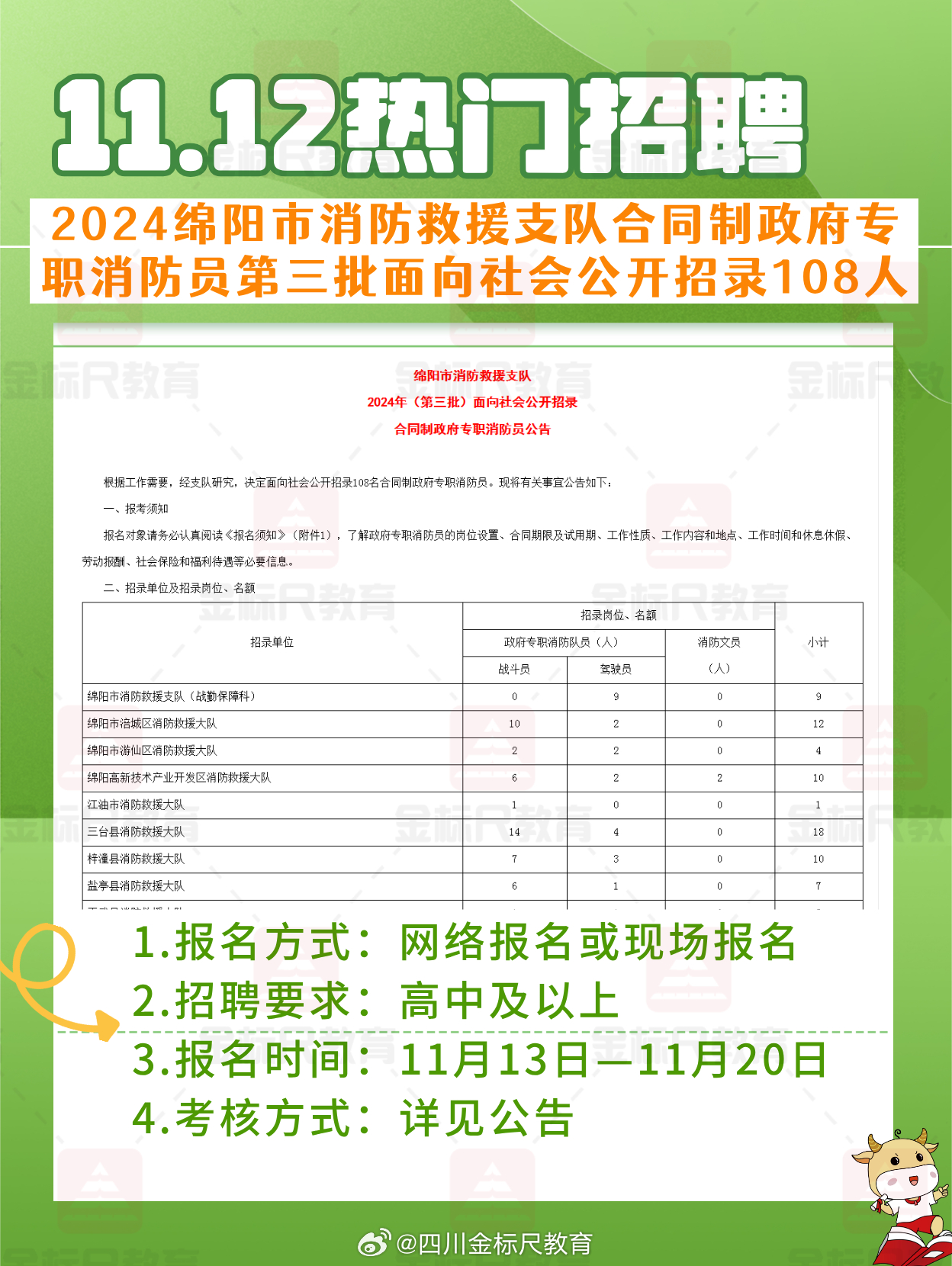 通川区应急管理局最新招聘信息全面解析