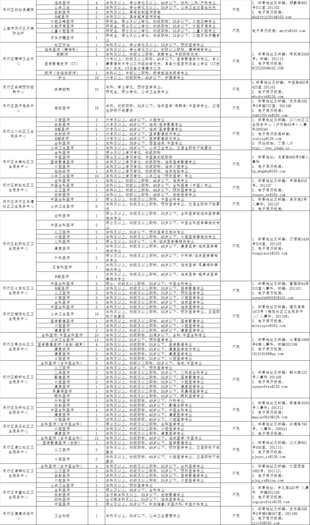 上海市人口和计划生育委员会最新招聘启事概览