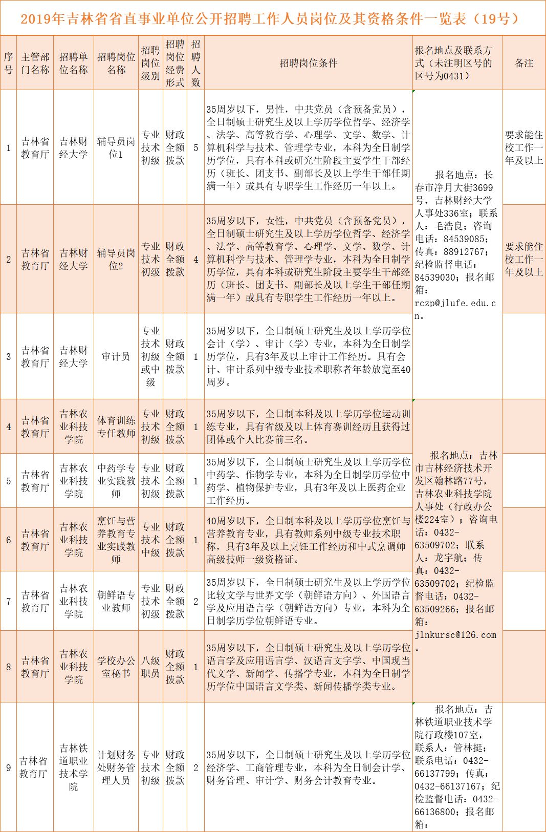 林甸县级公路维护监理事业单位招聘启事