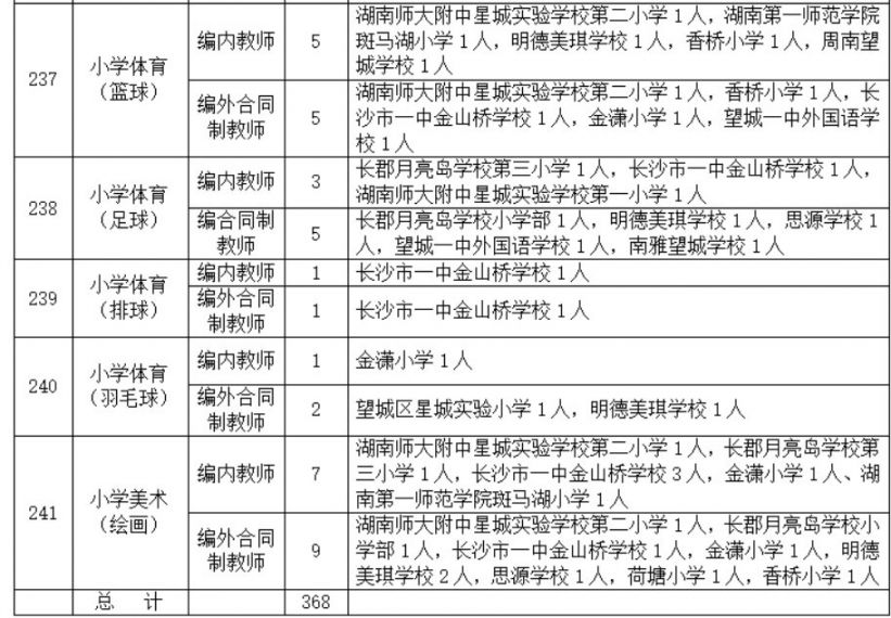 望城县教育局最新招聘公告概览