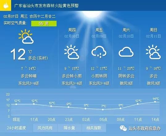 车站街道办事处天气预报更新通知