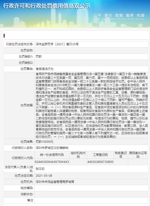 罗湖区市场监督管理局最新招聘概览