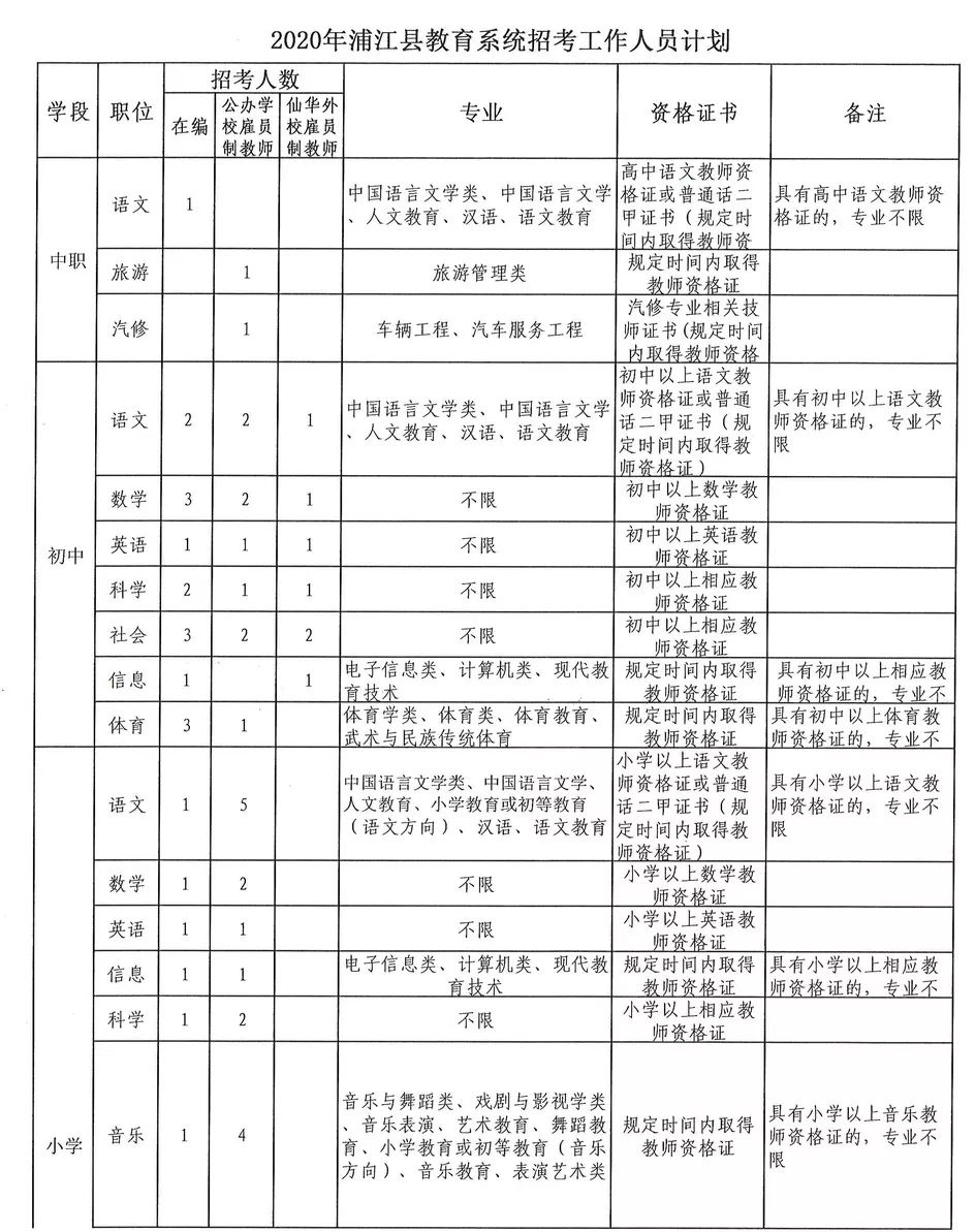 黄岩区财政局最新招聘概览