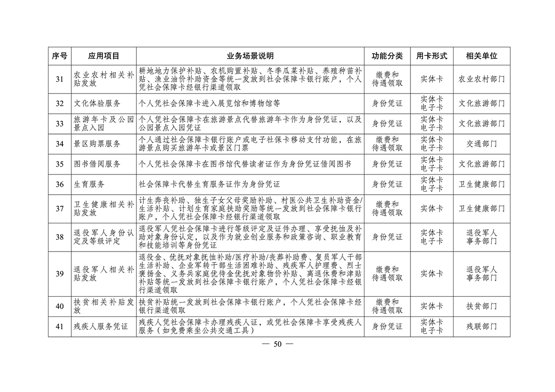 宁远县人力资源和社会保障局未来发展规划展望