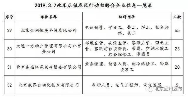 东安各庄镇最新招聘信息及岗位详细介绍