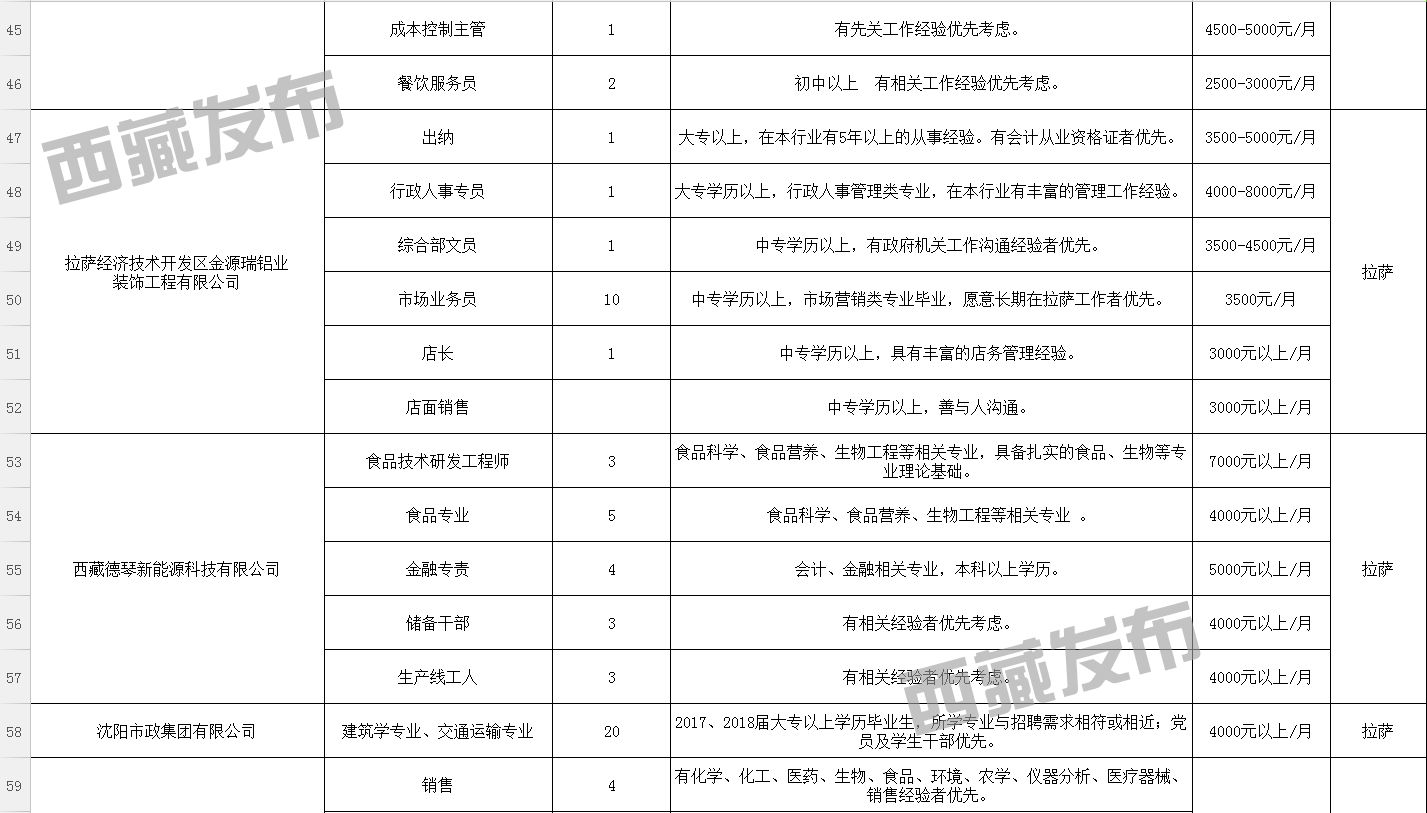 边普村最新招聘信息详解及解读