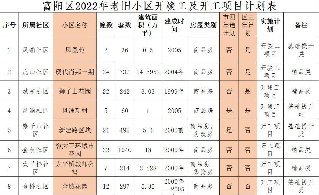 富阳市交通运输局发布最新新闻动态