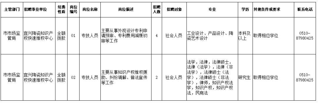 新干县市场监督管理局招聘启事概览