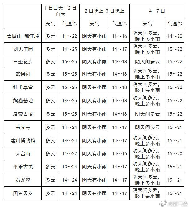 峰山乡天气预报最新详解