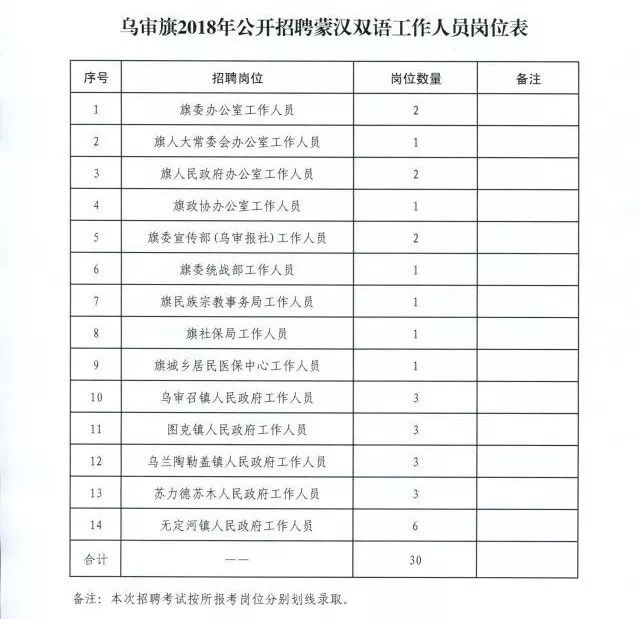 胡力吐蒙古族乡最新招聘信息汇总