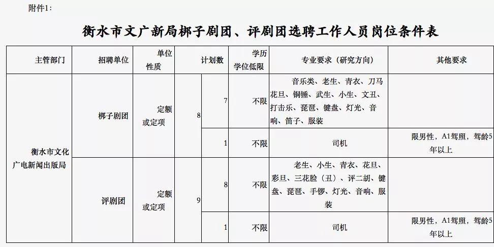 河北区文化广电体育和旅游局最新招聘资讯汇总