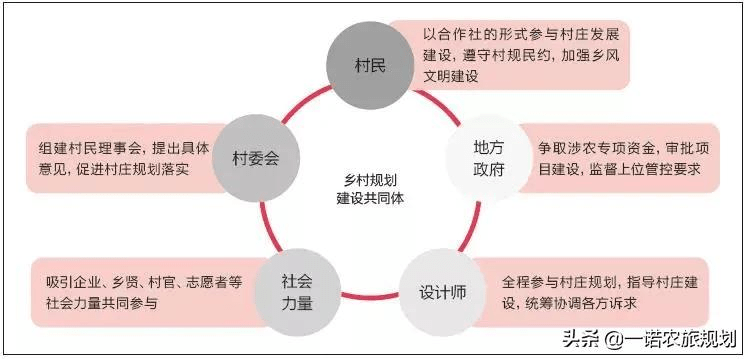 车川村民委员会最新发展规划概览