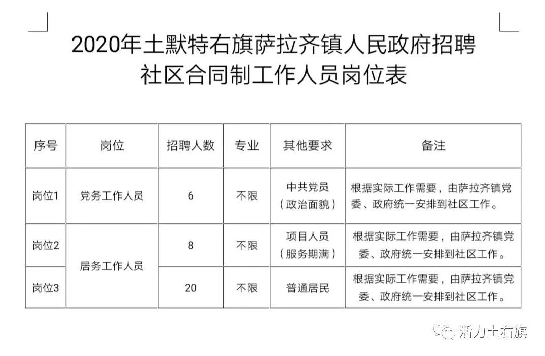 格拉村委会最新招聘信息汇总