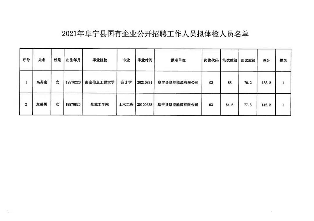 宁南县体育局最新招聘启事