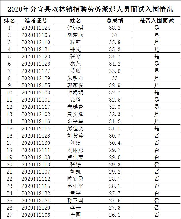 双林镇最新招聘信息全面解析