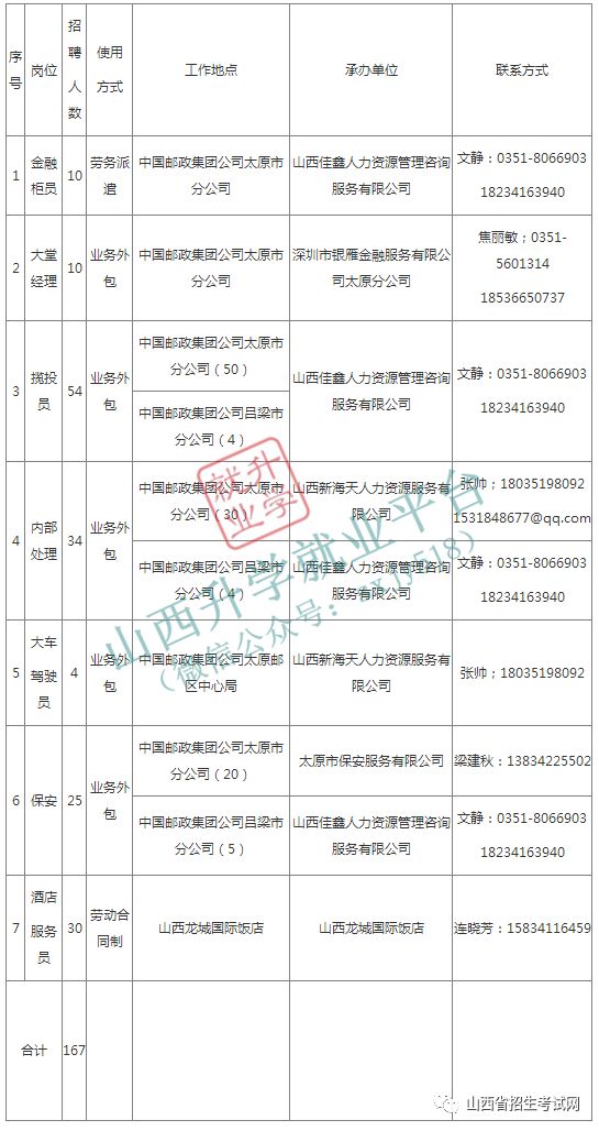 大同市邮政局最新招聘信息深度解读