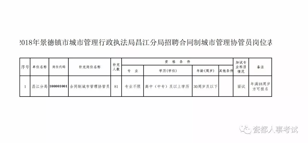 大悟县市场监督管理局最新招聘公告解读