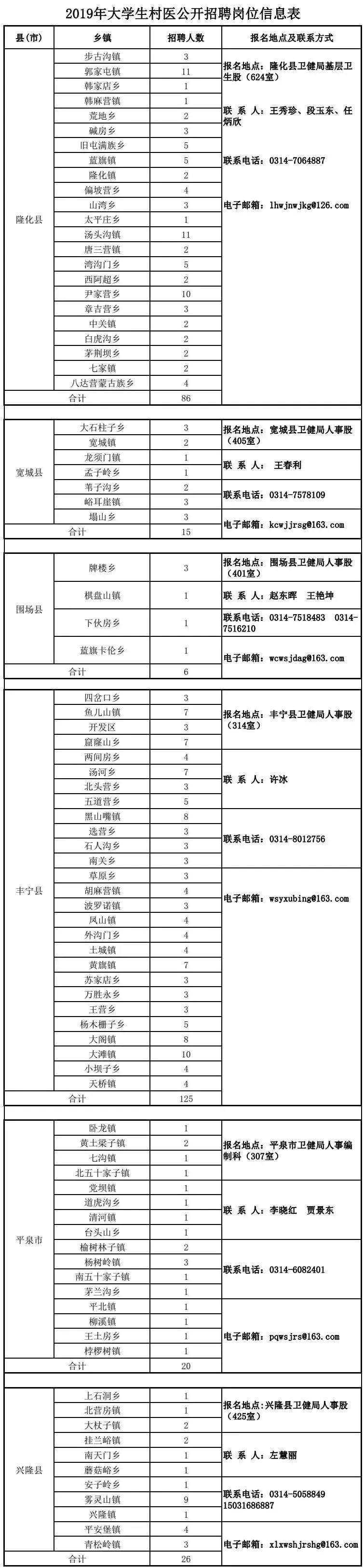 隆化县市场监督管理局最新招聘公告解析