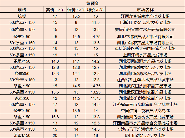 经济作物示范场天气预报更新通知