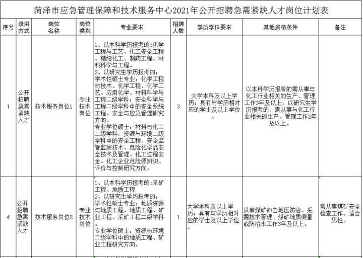 菏泽市图书馆最新招聘启事