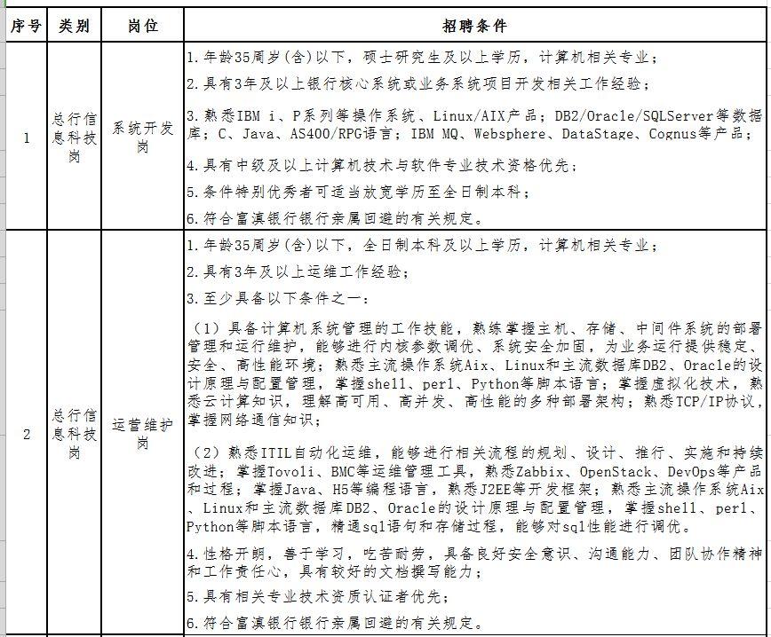 瑞丽市初中招聘启事，最新职位空缺与要求概览